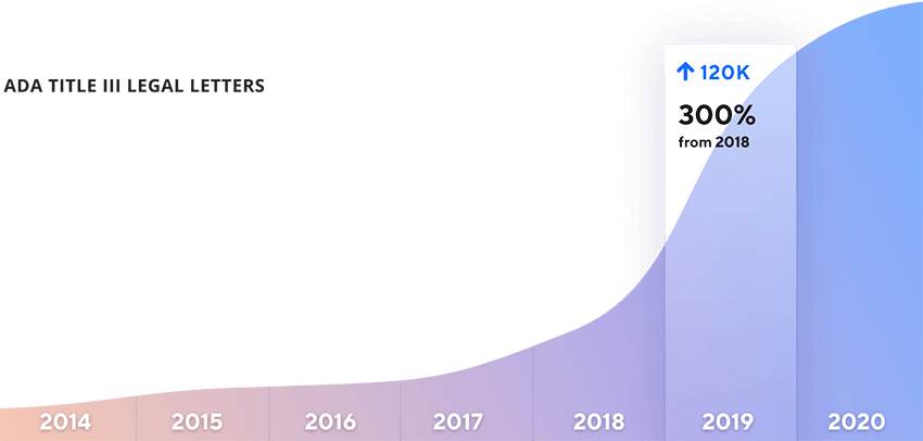 Lawsuits Graph